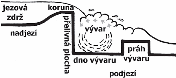 Schema jezu