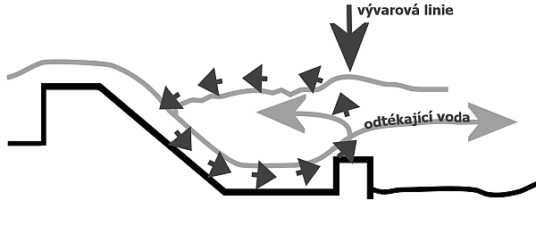 Schema valce